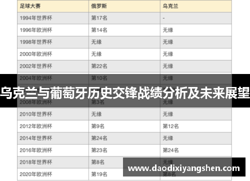乌克兰与葡萄牙历史交锋战绩分析及未来展望