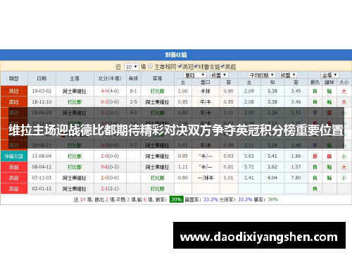 维拉主场迎战德比都期待精彩对决双方争夺英冠积分榜重要位置
