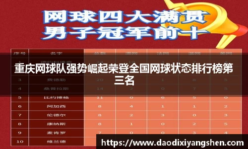 重庆网球队强势崛起荣登全国网球状态排行榜第三名
