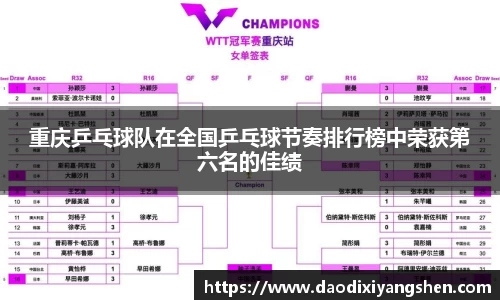 重庆乒乓球队在全国乒乓球节奏排行榜中荣获第六名的佳绩