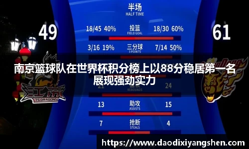 南京篮球队在世界杯积分榜上以88分稳居第一名展现强劲实力